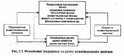 �������, ���� � ���� ���������� ����������� � �������������� ��������