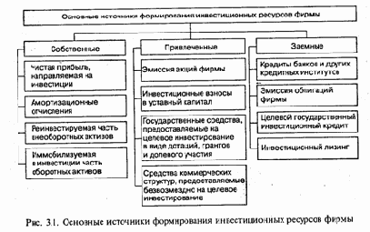 ��������� ���������� �������������� ���������� �����������