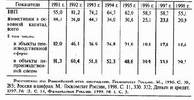 � �������� �������. �� ������ 