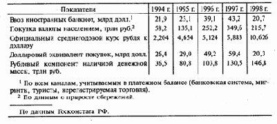 �������� ������ 