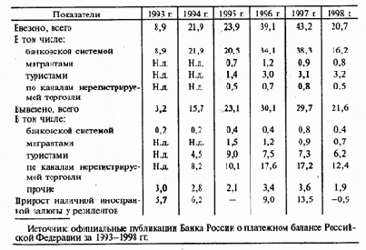 � ����� �������� ����������� ������, 