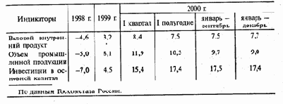 ����������� ��������������� ������� � �������� �� ����������