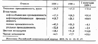 ������������� ������� ����������� �� ������� ������ ���������������