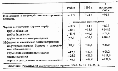 � ������� �������� ��������� 