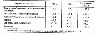 ������������������� ������������� �������� � ����������������