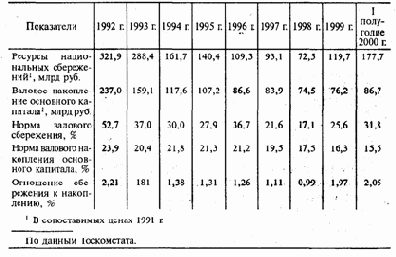 ���� ���������� � ����������