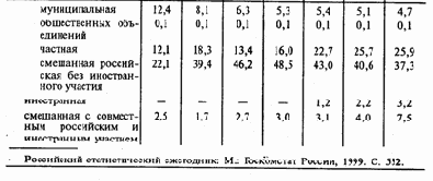 ������� ��������� ��������� ���������� �������������� ���������� � ��������� �������� ���������