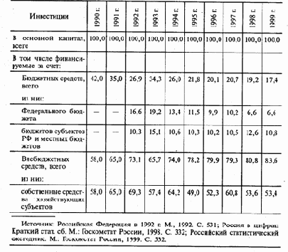 � �������� ������� �� ���������� 