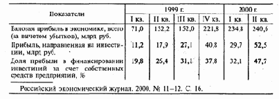 ����������� �������� ����������� ��� �������� �������� ��������������� ������� 1999-2000 ��.