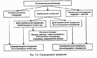 � �������� ���� ����������� �������, 