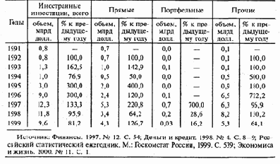 �������� ����������� ����������