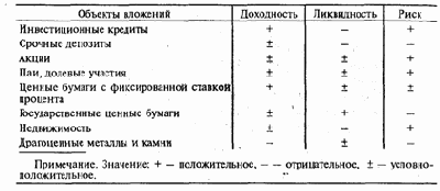 ���������� ����������� �������������� �������