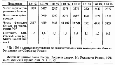 ����� �������������� ����������� ���������� ���������� �������