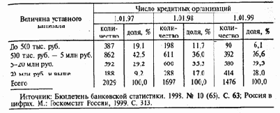 � ��������� �������� ���������� ����������� 