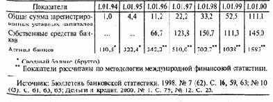 ������� �������������� ���������� ���������� �������