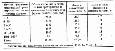 ��������� ����� ����� �������������� ������������ 