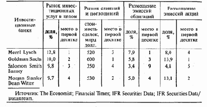 ������� �������������� ����� ���� �� 