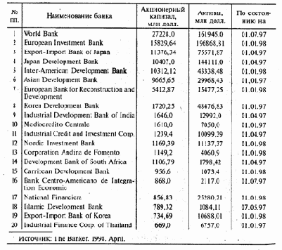 ����� �������� � �� ���� � ���������