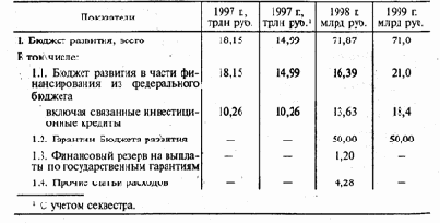 � ������ ���������; �� ��� 