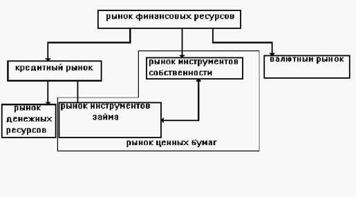 �������� �. - ���� � �������