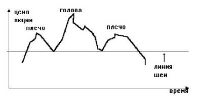 �������� �. - ���� � �������