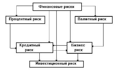 �������� �. - ���� � �������