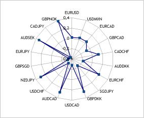 Смирнов Р. - На качелях с инвестором