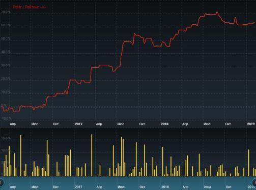 ��� ��� ����� ����� � ������?