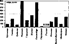 ������������ �������������� ������