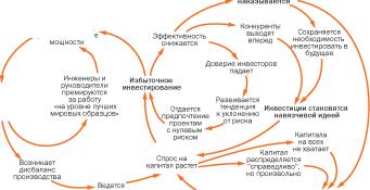 ����� �. - ����������������: ��� ���������� 25%