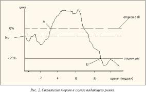 ������� �. - ����� ������������� � ���������������