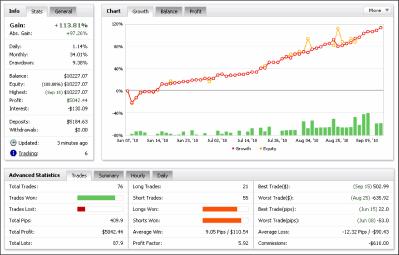 Васильев П. - Что же такое ПАММ-счет