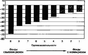 ������� ������ ���������� ����������� ����� 