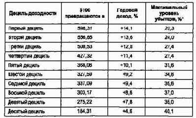 ���������� ������������ ������������ � ������������ ���������� ��������� 