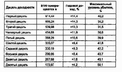 ���������� ����������