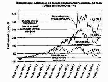 ����� ����������