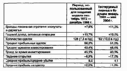 ��������� ������������ ��������� ������������