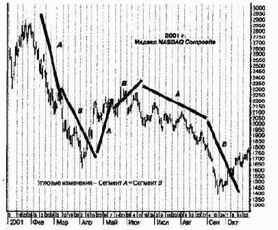 ������� ����������� �����������