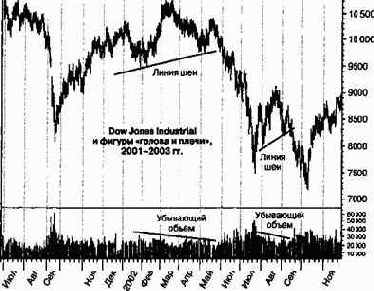 ������ ������� � �����