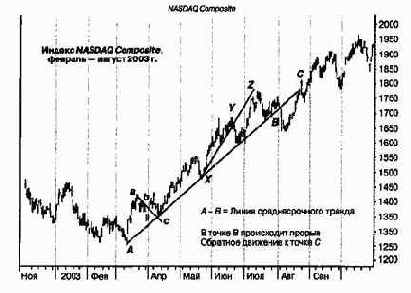 �������� � ��������