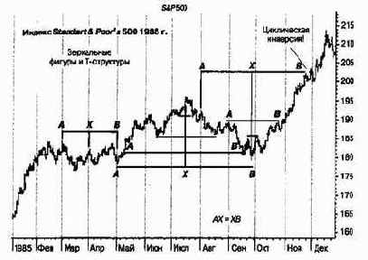 ���������� � ���������� ������ �������� ���