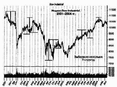 �������������� ����������