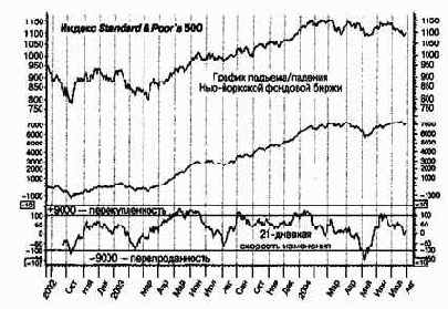 ����� ���������