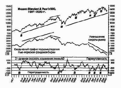 ������ ���������������