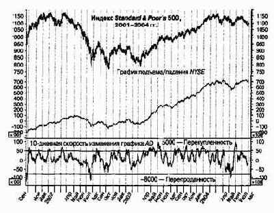 ������������� ����� ��������������� ���������� �������� ��������� ������� �������/�������