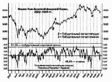 ���������� ������������� ������ �� ������ ������ ����� 