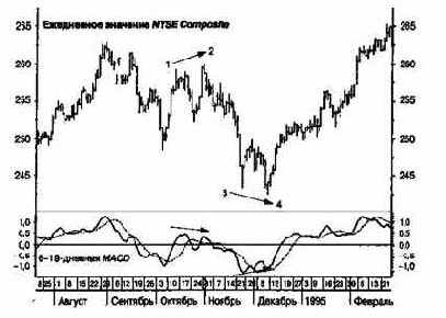 ������������� ����������� ��� ��������� ����������� ��������