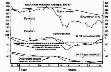 ����������� ������� (���������) ��� ��������� �������