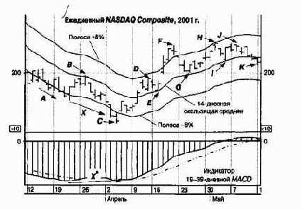 �������� ������ ���������� ������� � ��������