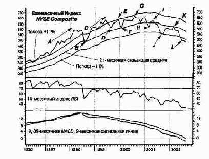 ������ �������������� ��������� � ����������� ����� ������